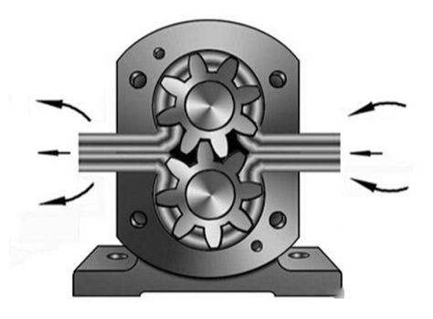 齒輪泵示意圖