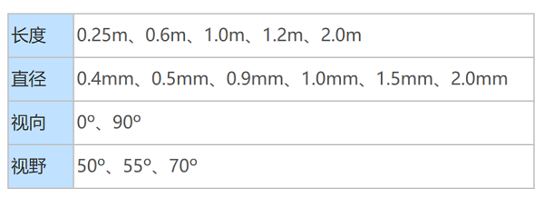 不同類型工業(yè)內(nèi)窺鏡的性能比較