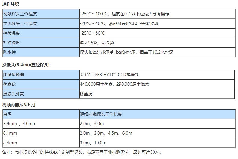 風電專業(yè)工業(yè)視頻內(nèi)窺鏡的技術參數(shù)