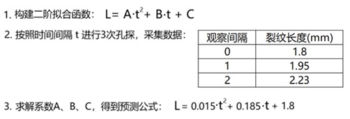 使用工業(yè)內(nèi)窺鏡預(yù)測航空發(fā)動機損傷趨勢的具體案例